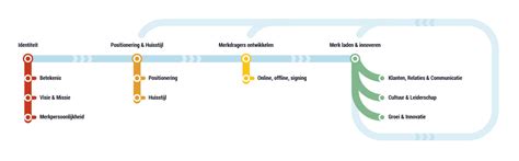 voorbeelden storytelling|Storytelling, de 6 beste voorbeelden .